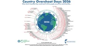 Earth Overshoot Day 2026